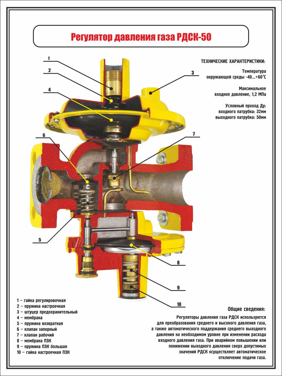 Пзк параметры. Газовый регулятор давления РДСК 50. Регулятор газа РДСК-50. Регулятор давления газа РДСК-50 М-1. Регулятор давления РДГ-50н схема.