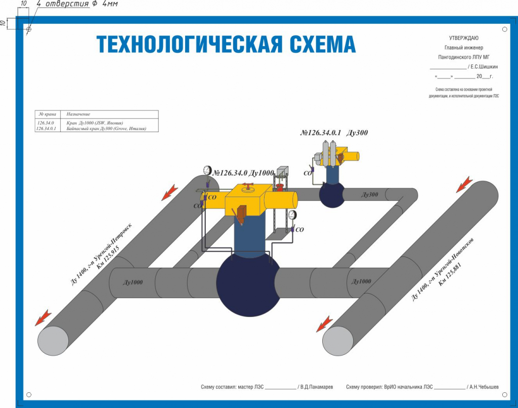 ТехСхема ГТЮ Пангодинское ЛПУМГ-29.jpg