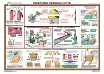 Информационный плакат Безопасность труда при деревообработке PS-DER-5 (лист№ 5) (600х420; Пленка самоклеящаяся ПВХ; )